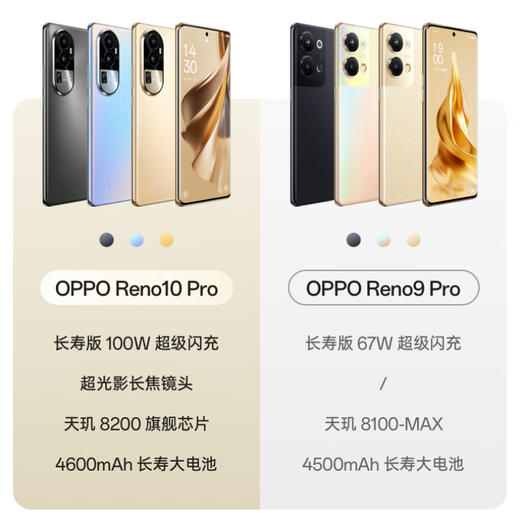 OPPO Reno10 Pro 商品图4