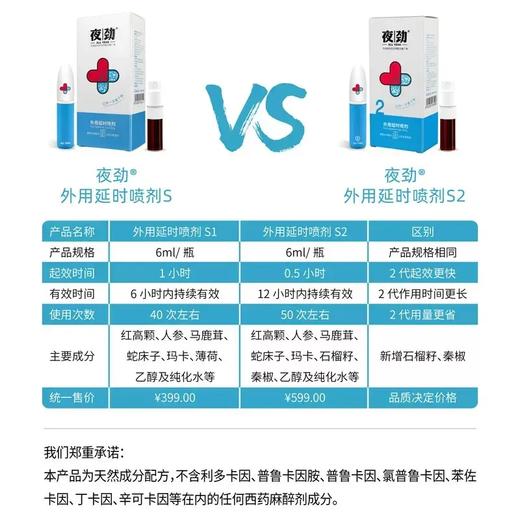 『温和体验』夜劲S 男用延时喷剂 商品图1