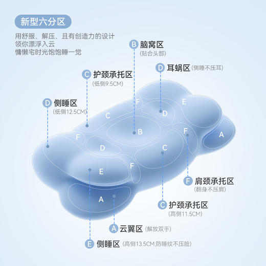 【时光存折】草本云朵枕Z3 商品图1