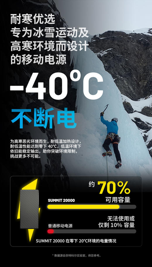 奈特科尔SUMMIT20000超薄小巧便携20W快充20000毫安充电宝户外碳纤维手机移动电源高原极地用低温双向充电 商品图2
