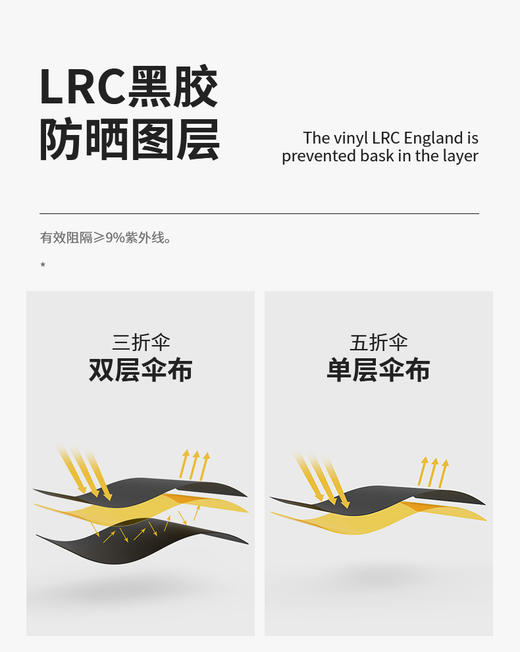 蕉下双层小黑伞遮阳伞经典大花黑胶防晒伞女晴雨两用雨伞UPF50+ 1件装 商品图1