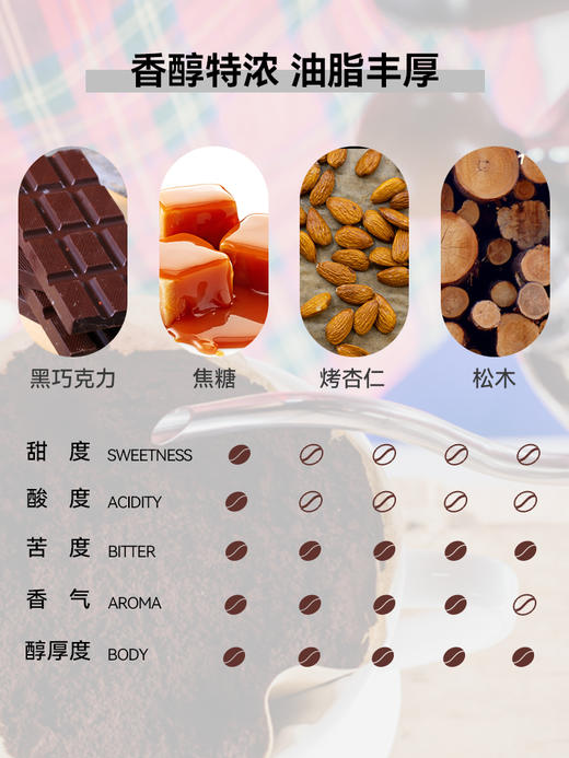 Unique You 黑巧Dark Coco挂耳咖啡手冲黑咖啡现磨咖啡粉意式深烘 商品图3