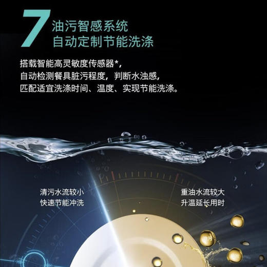 西门子（SIEMENS）洗碗机 SJ65ZX00MC 带黑色面板 商品图8