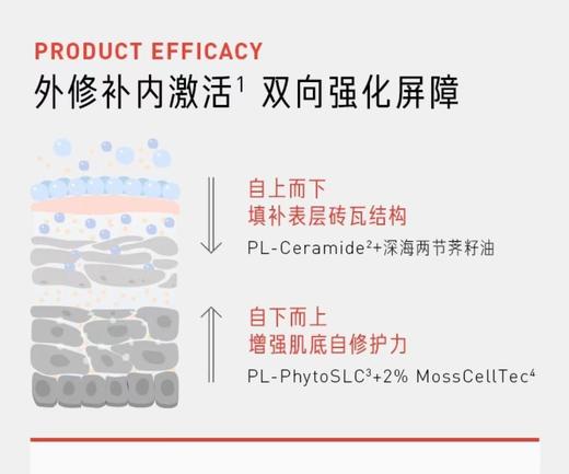 毕生之研厚脸皮乳控油乳液油皮混油保湿修护隐匿毛孔50ml#15ml 商品图5