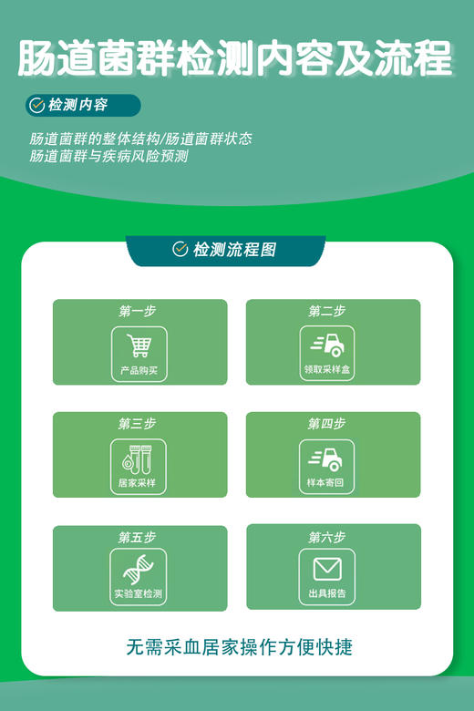 中科院肠道菌群宏基因组检测 商品图1