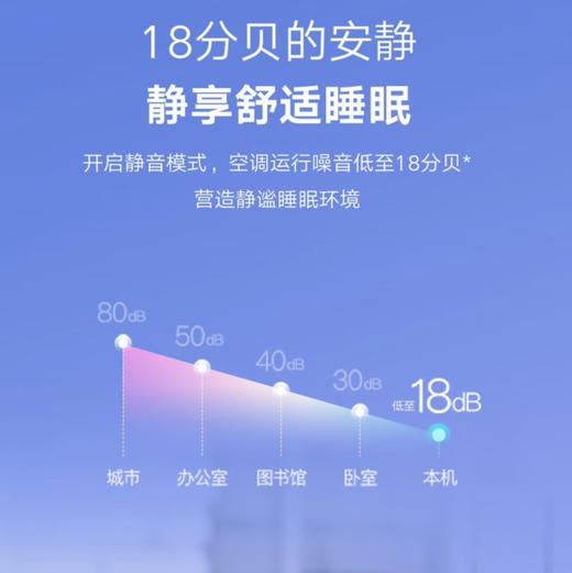 格力（GREE）空调 KFR-35GW/(35545)FNhAa-B1 冷静享 商品图4