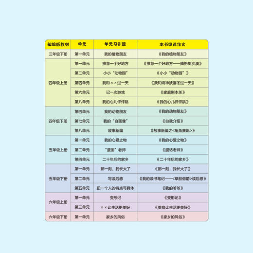 【6-12岁】小学生爱用漫画讲故事（全2册） 商品图3