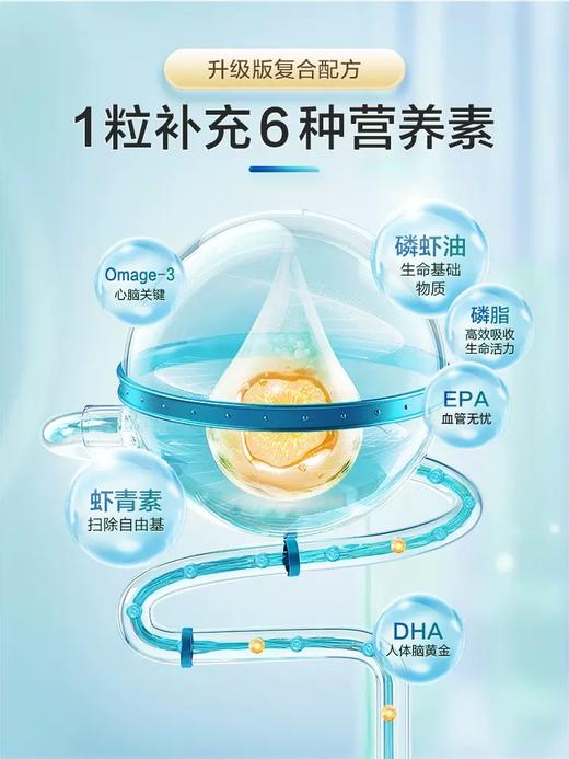 优氏 美国原装进口 南极磷虾油Omega3中老年高端磷虾油120粒/瓶 商品图5