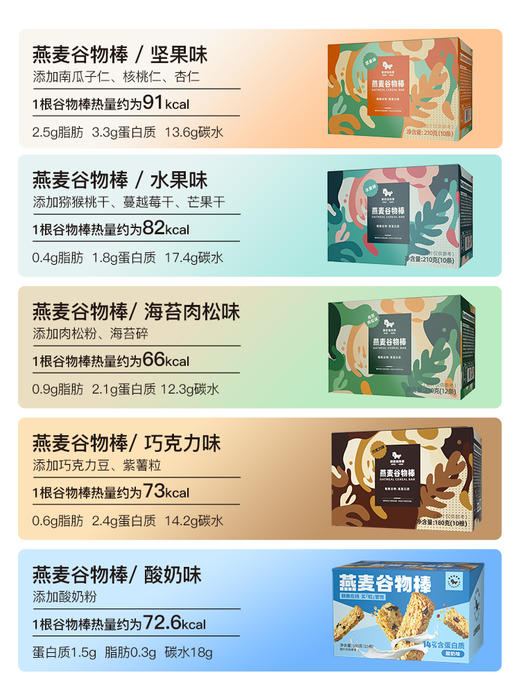 蛋白棒能量谷物燕麦减低0酥磨牙无糖精脂肪卡热量代餐棒成人零食 商品图4