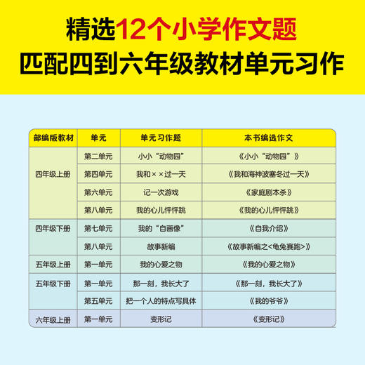 小学生爱用漫画讲故事.讲自己的故事（会讲故事就会写作文！小学生自己画自己写的漫画写作辅导书，专攻小学生的写作难题！）(粲然 主编；三五锄小作家团 绘；读客文化 出品) 商品图3