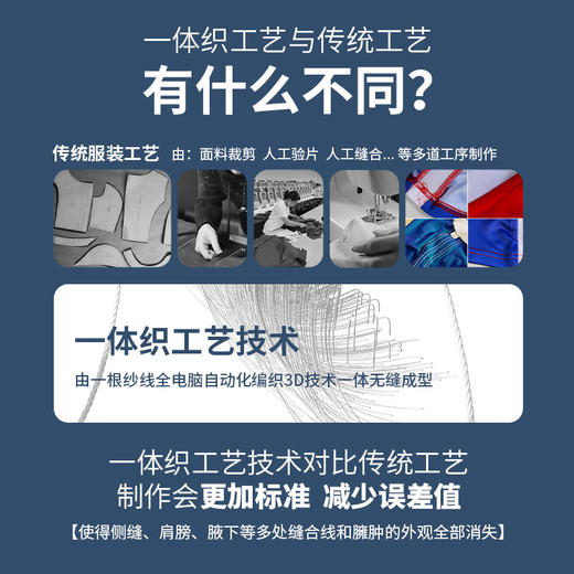 FUNRY蜂锐一体织运动内裤健身高弹透气跑步紧身铲球裤 商品图1