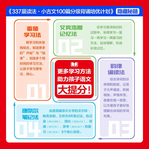 小古文100篇/9787572808852 商品图4