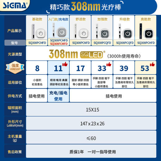 【插电款】希格玛308光疗仪适合小面积疑难部位高强度SQ308PCDFD40mW/cm2【适应症：白癜风、银屑病】 商品图4
