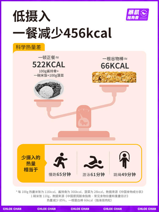 蛋白棒能量谷物燕麦减低0酥磨牙无糖精脂肪卡热量代餐棒成人零食 商品图2