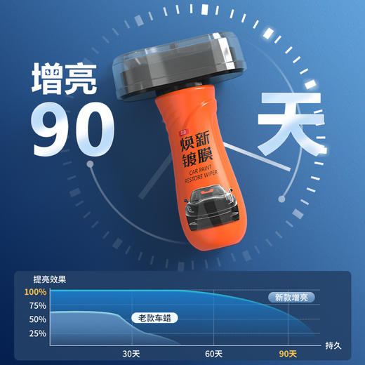 【雨天出行三件套】升级款-汽车玻璃油膜净 强li去除油膜 挡风玻璃清洁剂 去油污防雨除雾油膜剂 商品图2