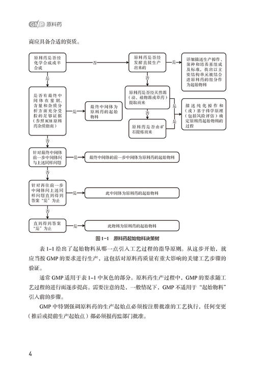 原料药 第2版 药品GMP指南 国家药品监督管理局食品药品审核查验中心 组织编写 9787521438239中国医药科技出版社 商品图3
