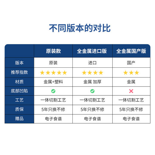 小美TM5盖美善品TM6TM7主锅塞慢煮塞慢炖塞神奇盖保护罩配件 商品图3