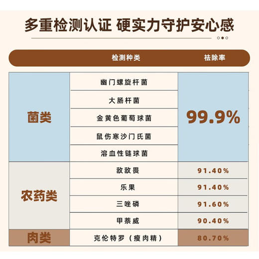 小熊（Bear） 果蔬清洗机 洗菜机蔬菜净化食物双头净化器杀菌灭菌机 灭菌99.9% 商品图5