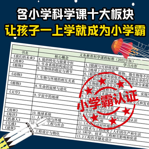 100万个小问号 全10册 5-8岁 萨莉斯林斯特等著 爱提问的孩子更聪明 含小学科学课十大版块 让孩子一上学就成为妥妥的小学霸 商品图2