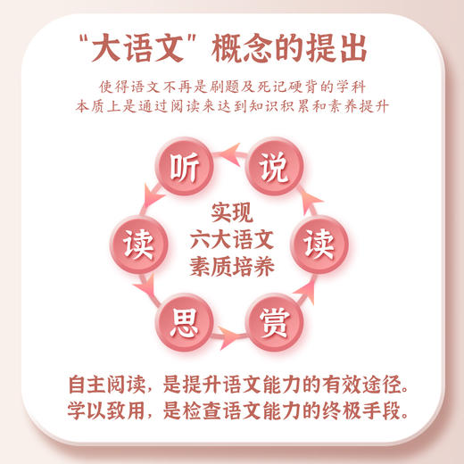 六阶魔力大语文（全6册) 商品图3