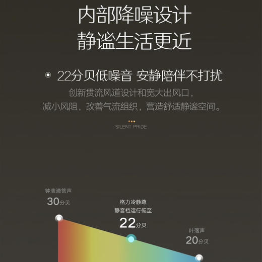 格力（GREE）空调 KFR-50LW/(50583)FNhEd-B1(WIFI)(奢华金)冷静尊 商品图6