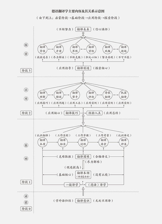 新编德语翻译学教程 商品图2