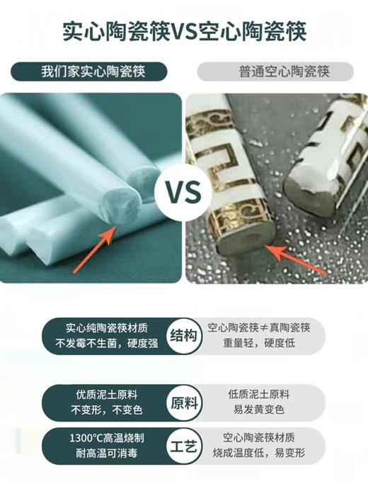 三礼堂瓷筷筷子&冯站长回馈站友：618买一送一重磅福利！ 商品图3