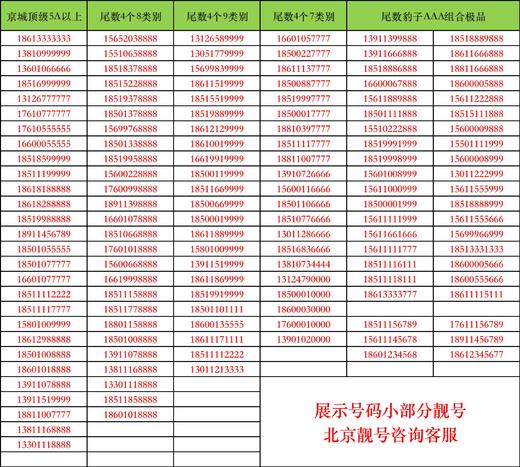 【京城手机靓号】极品首长号/5A豹子号/顺子号/易经风水号/主题定制号 商品图0