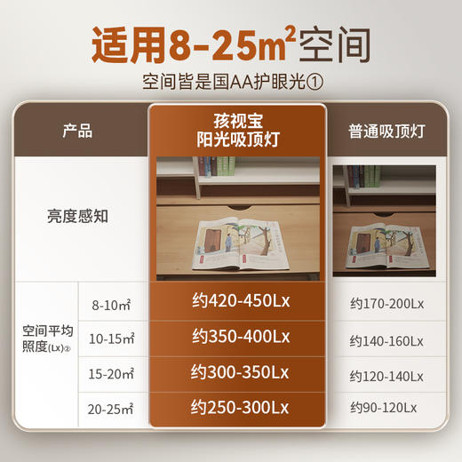 孩视宝吸顶灯AH37-T（包安装）丨全光谱健康照明、全屋立体光、漫射柔光、3种场景模式、自然唤醒/睡眠、适用8-25m² 商品图2