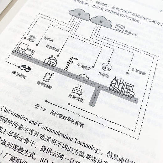 IPv6网络切片：使能千行百业新体验 华为iIPV6数字中国网络切片5G网络架构数据通信IP网络技术SRv6网络资源预留 商品图3