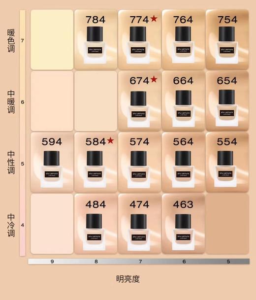 【中小样】植村秀羽纱持妆粉底液（584中一白）10ml  商品图2
