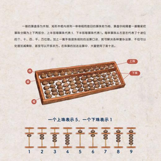 《数学小状元》(全6册) 商品图5