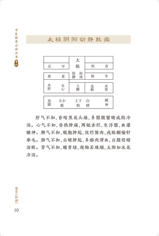 新版 目经大成 中医临床必读丛书重刊 清黄庭镜著 李怀芝 郭君双 郑金生整理 人民卫生出版社 眼科目经古籍 简体白文本 临床参考书 商品图3