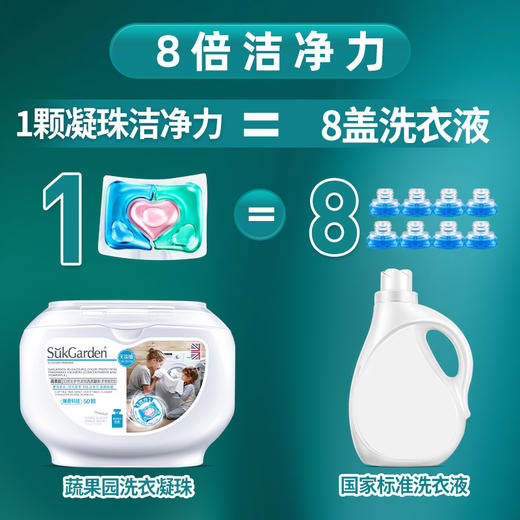 蔬果园（SukGarden）蔬果园3D炫彩护色洗衣凝珠三效合一除螨除菌洁净柔顺持久留香50颗 商品图4