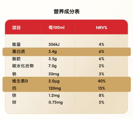 澳牧A2β-酪蛋白儿童成长牛奶 原装进口 连续7年销量领先 商品图4