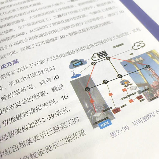 5G绽放 新应用  新业态  新模式 商品图3