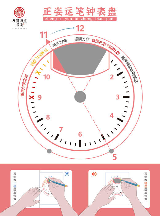 正姿势运笔钟表盘（仅对合作校出售） 商品图1