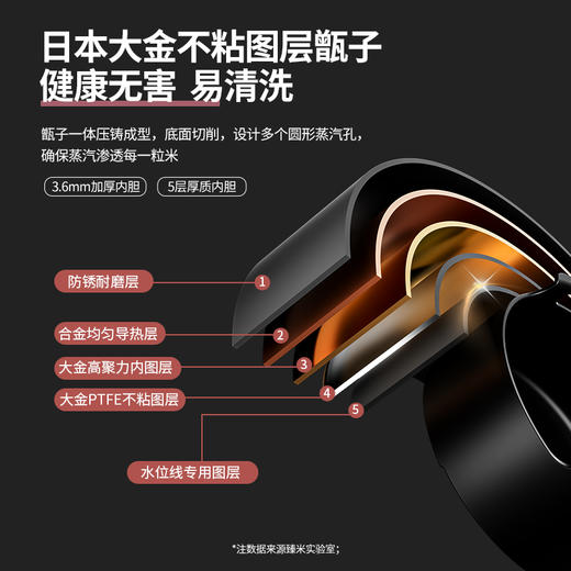 【分仓直发包邮】臻米低糖蒸汽饭煲3L-X2pro 商品图3