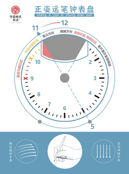 正姿势运笔钟表盘（仅对合作校出售） 商品图0