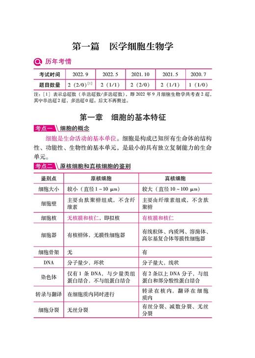 综合应用能力 E类 西医临床岗 医疗卫生类事业单位公开招聘考试轻松过 中公教育 组织编写 中国医药科技出版社 9787521438000 商品图3