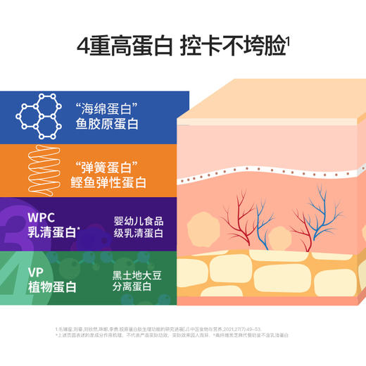 Smeal 三倍高纤奶昔 70g/瓶 商品图4