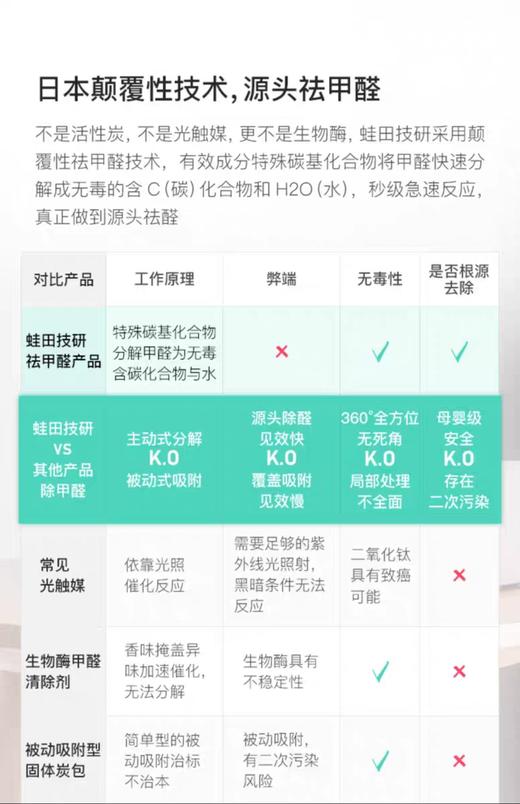 蛙田日本进口除甲醛喷雾新房家用家具去异味神器强力去甲醛清除剂300ml(2024年11月) 商品图3