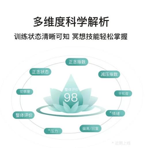 BrainCo  OxyZen仰憩智能头戴 商品图1