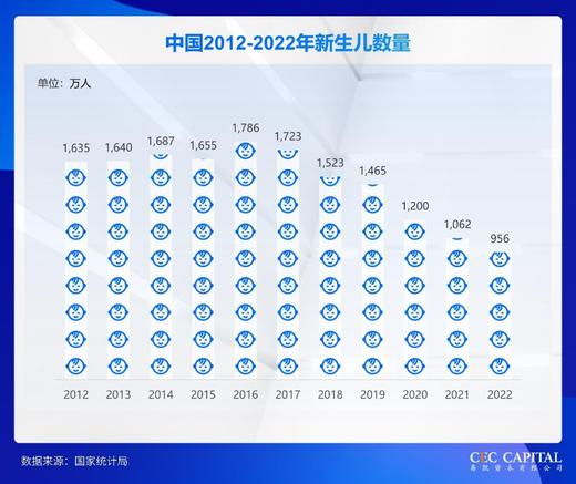 2022 年发生了哪些重要变化 商品图0
