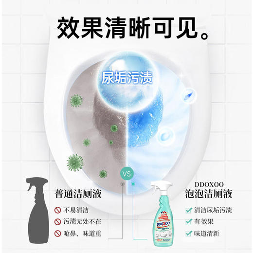 3瓶超值装！【一喷洁净如新】DDOXOO马桶泡泡温和无腐蚀不刺激无死角倒喷设计650g/瓶 商品图2