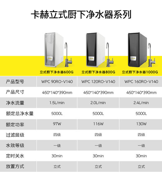 KARCHER德国卡赫净水器    智能厨下净水器 美国陶氏RO膜 有效去除重金属杂质  V140型  800G 商品图9