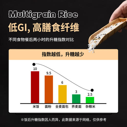 内蒙古有机全谷物米饭 商品图4