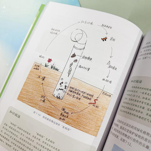 无废生活从我做起 商品图6