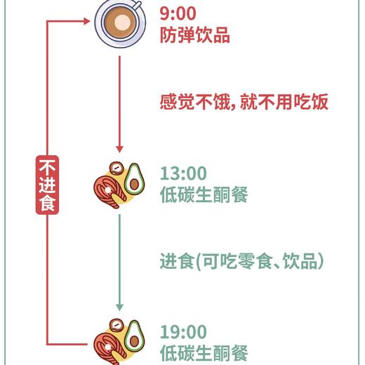 18+6轻断食怎么做 商品图0