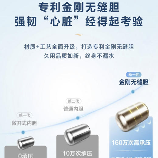 海尔（Haier）热水器 EC6001-MC5U1新 商品图9